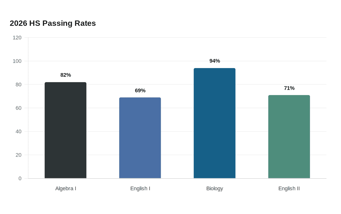 Data visualization chart