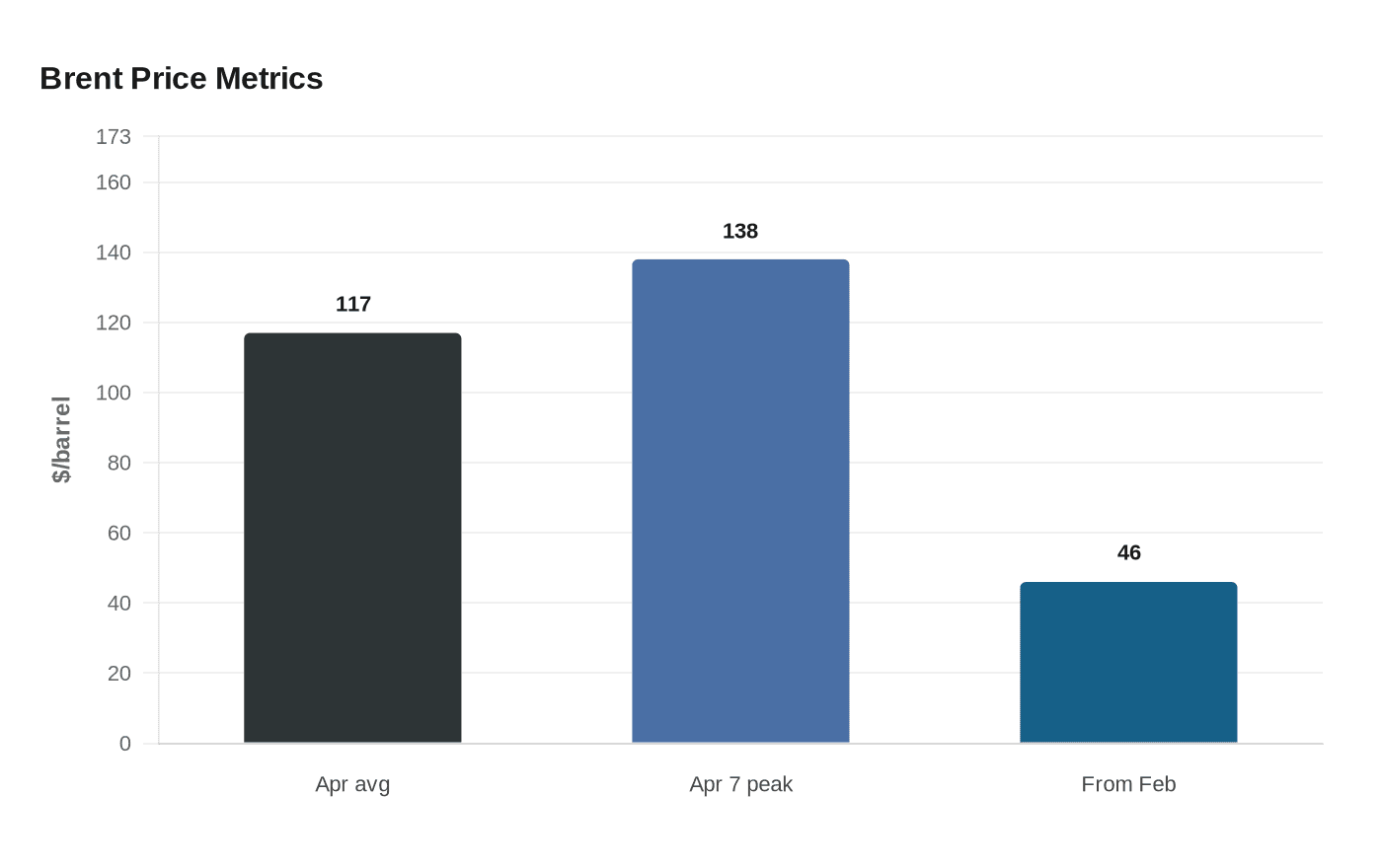 Data visualization chart