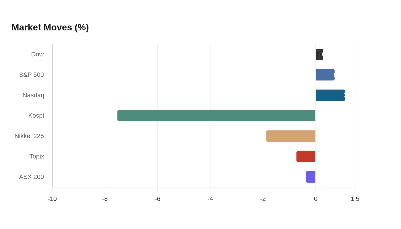 Data visualization chart
