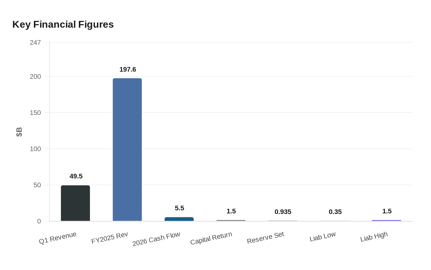 Data visualization chart