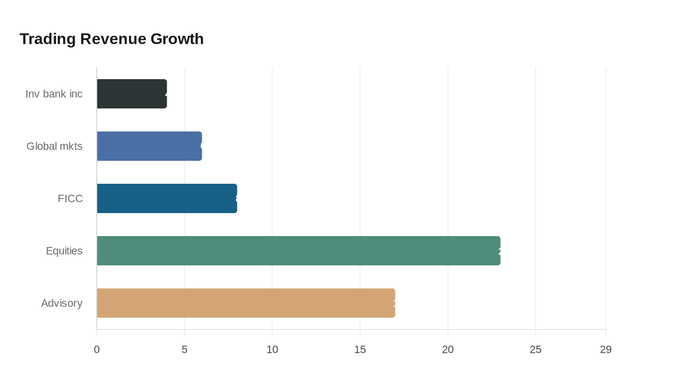 Data visualization chart