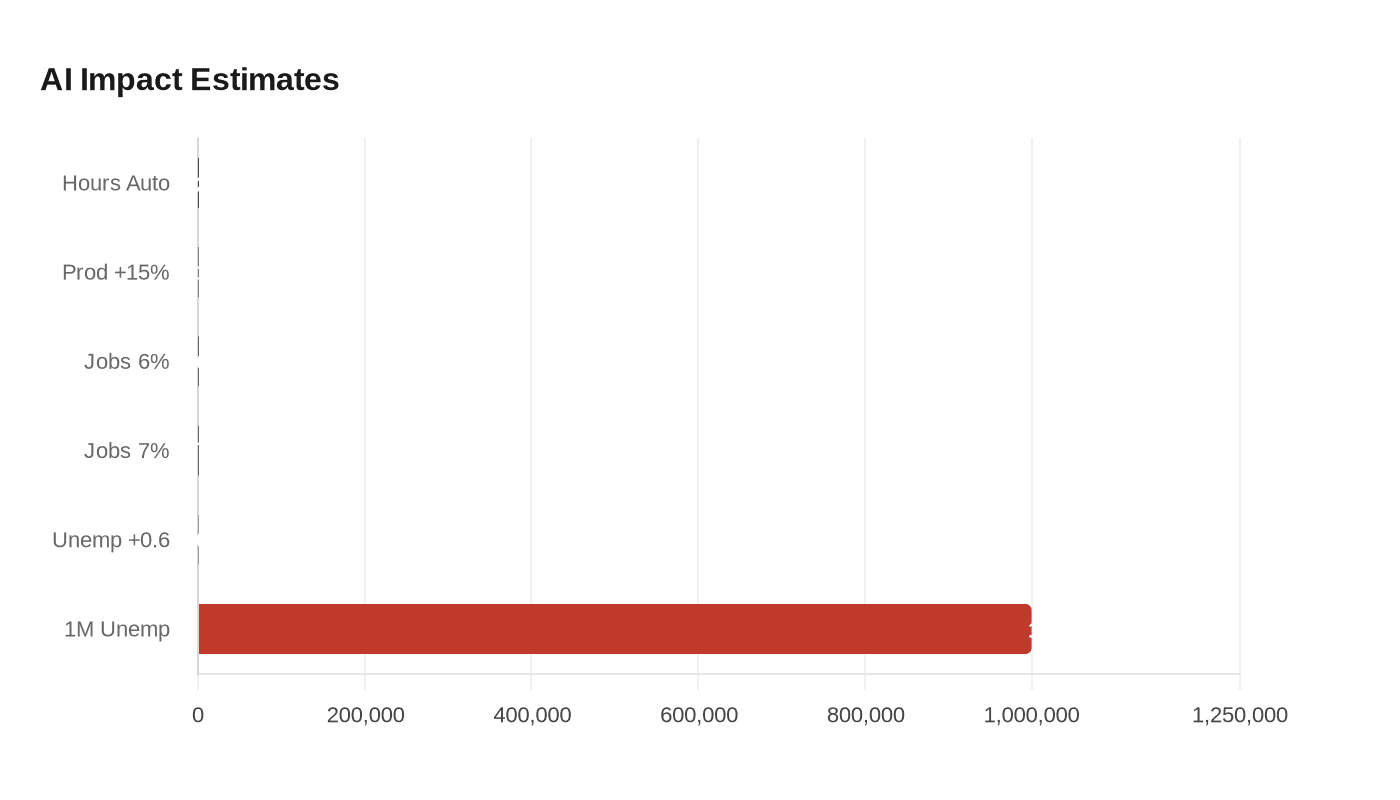 Data visualization chart