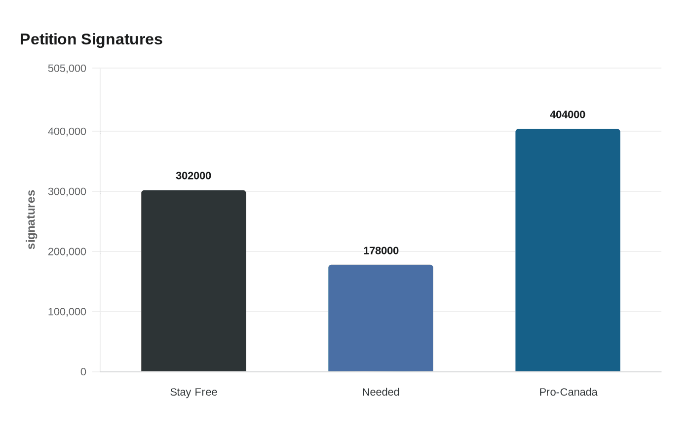 Data visualization chart