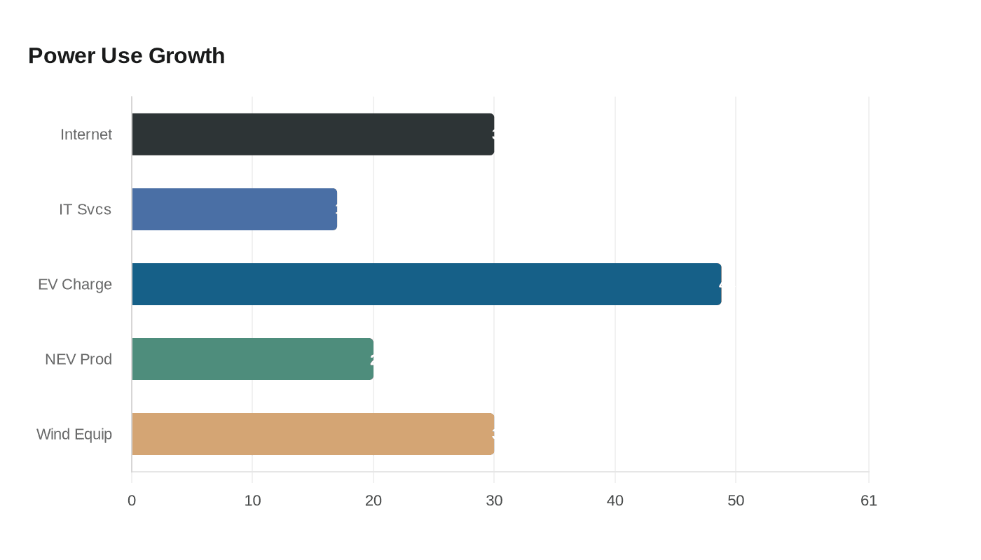 Data visualization chart