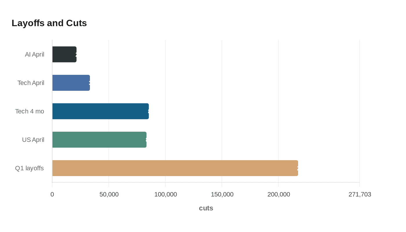 Data visualization chart