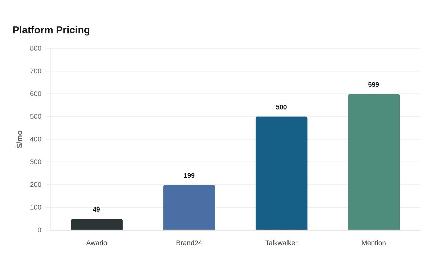 AI brand sentiment analysis platforms: pricing and best value in 2026