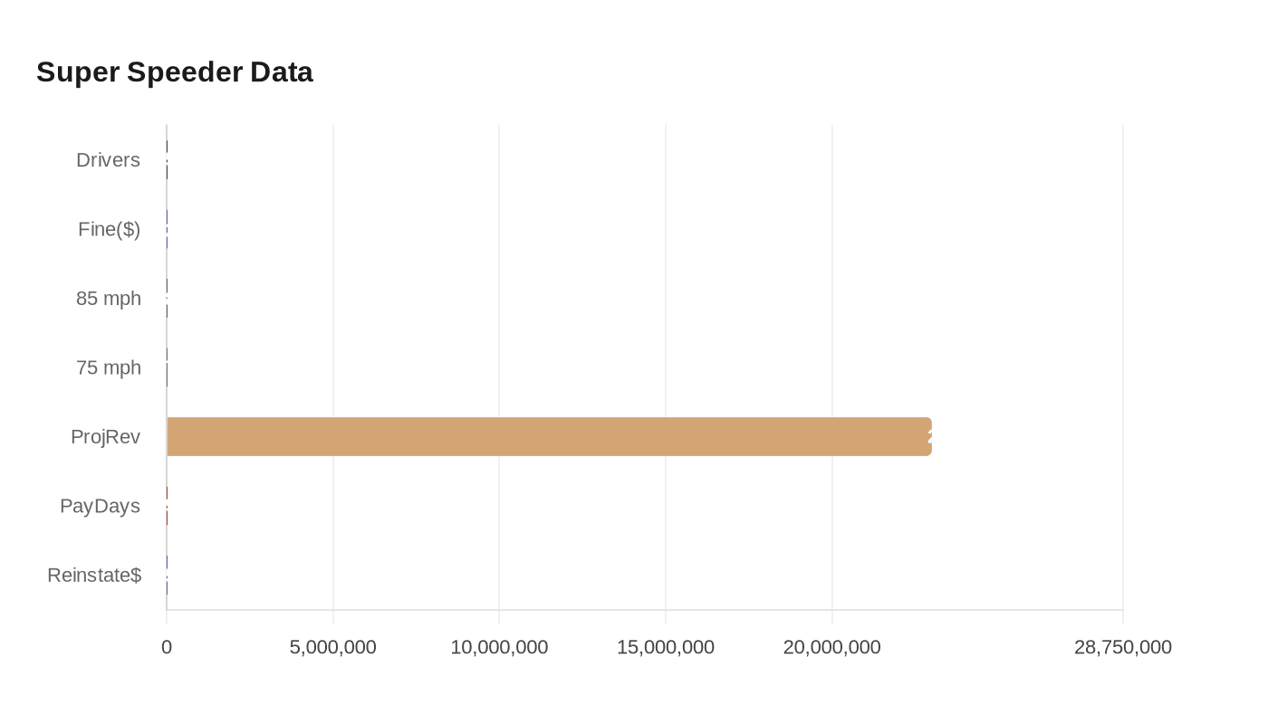 Data visualization chart