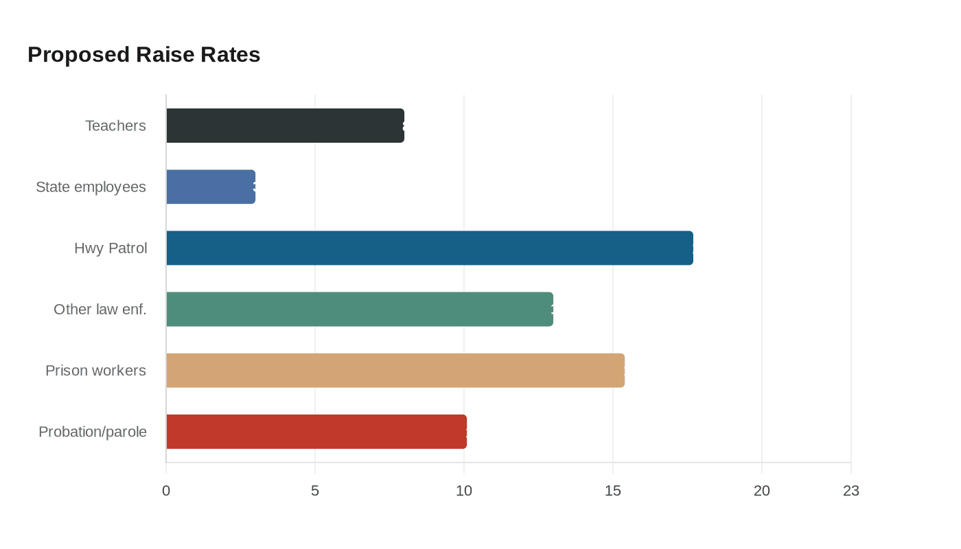 Data visualization chart