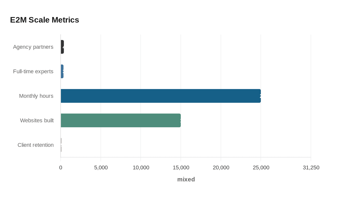 Data visualization chart