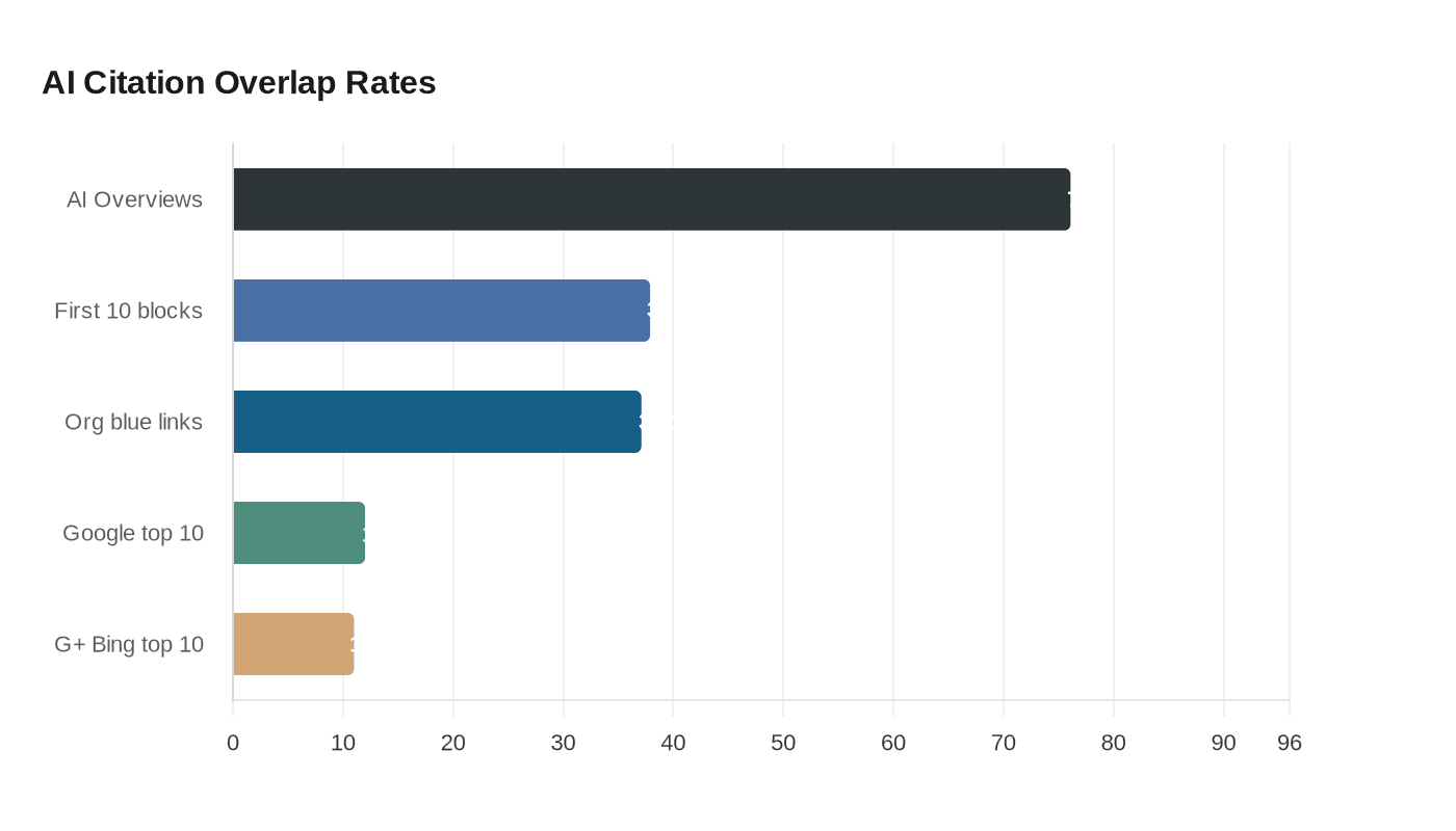 Data visualization chart