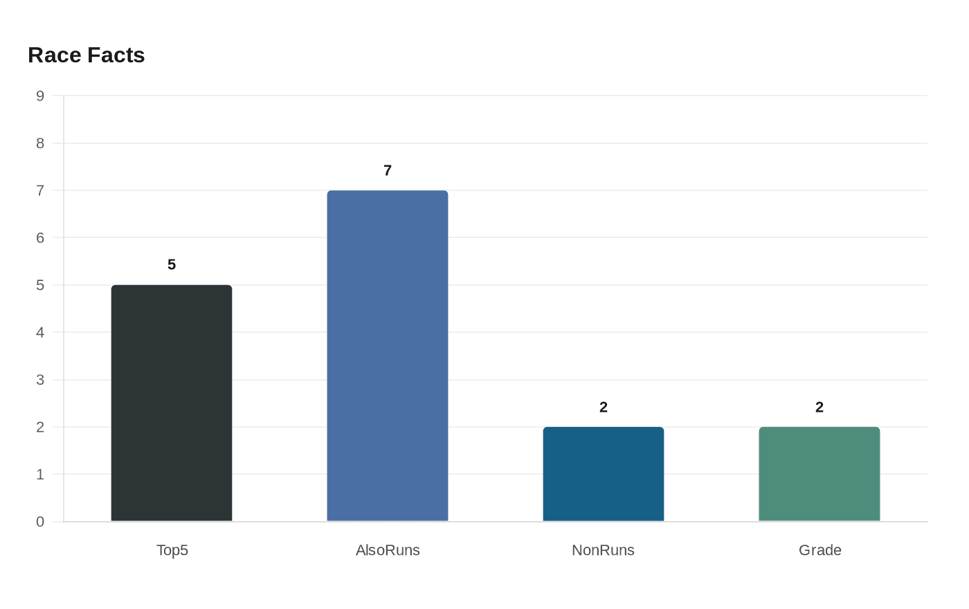 Data visualization chart