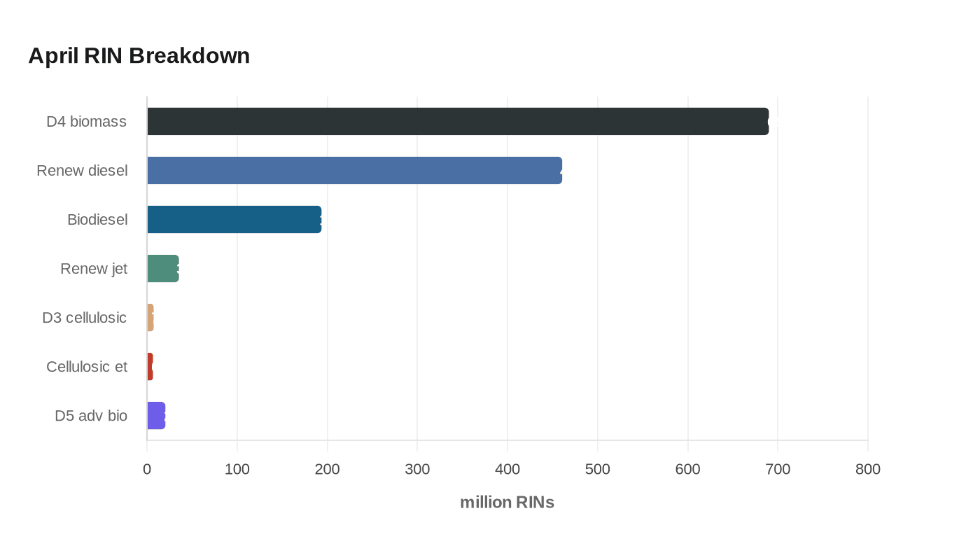 Data visualization chart