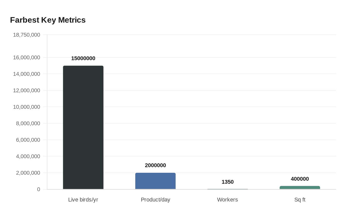Data visualization chart