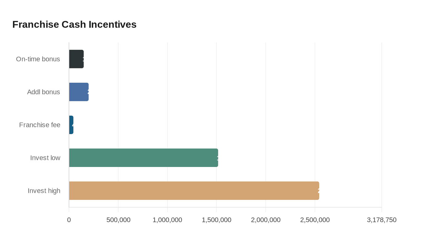 Data visualization chart