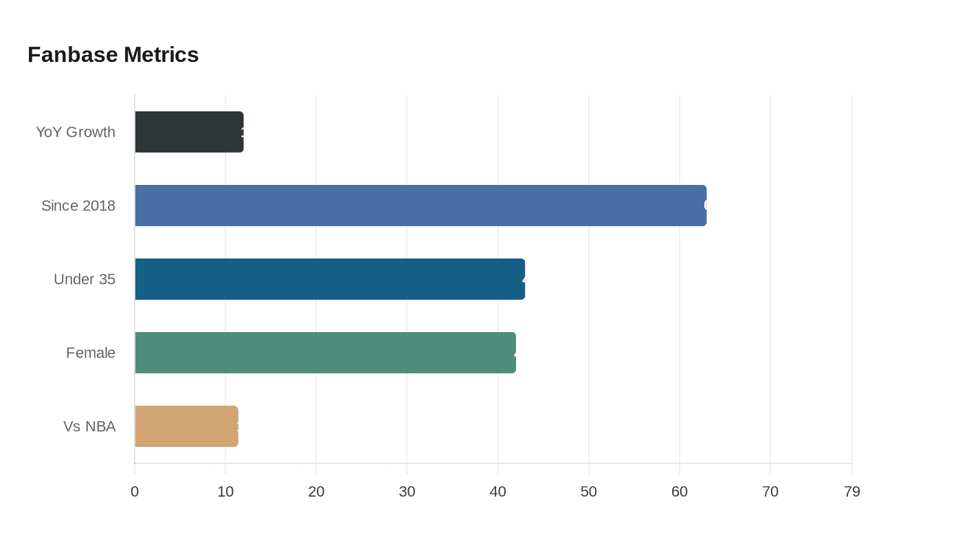 Data visualization chart