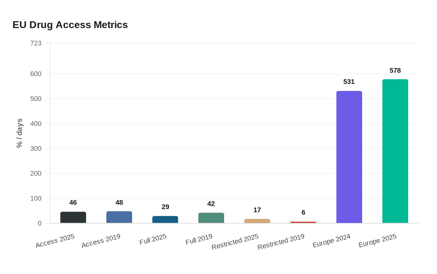 Data visualization chart
