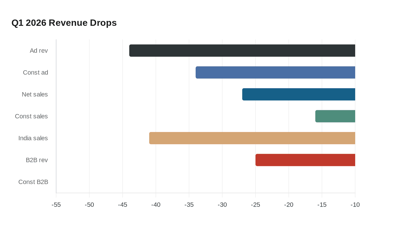Data visualization chart
