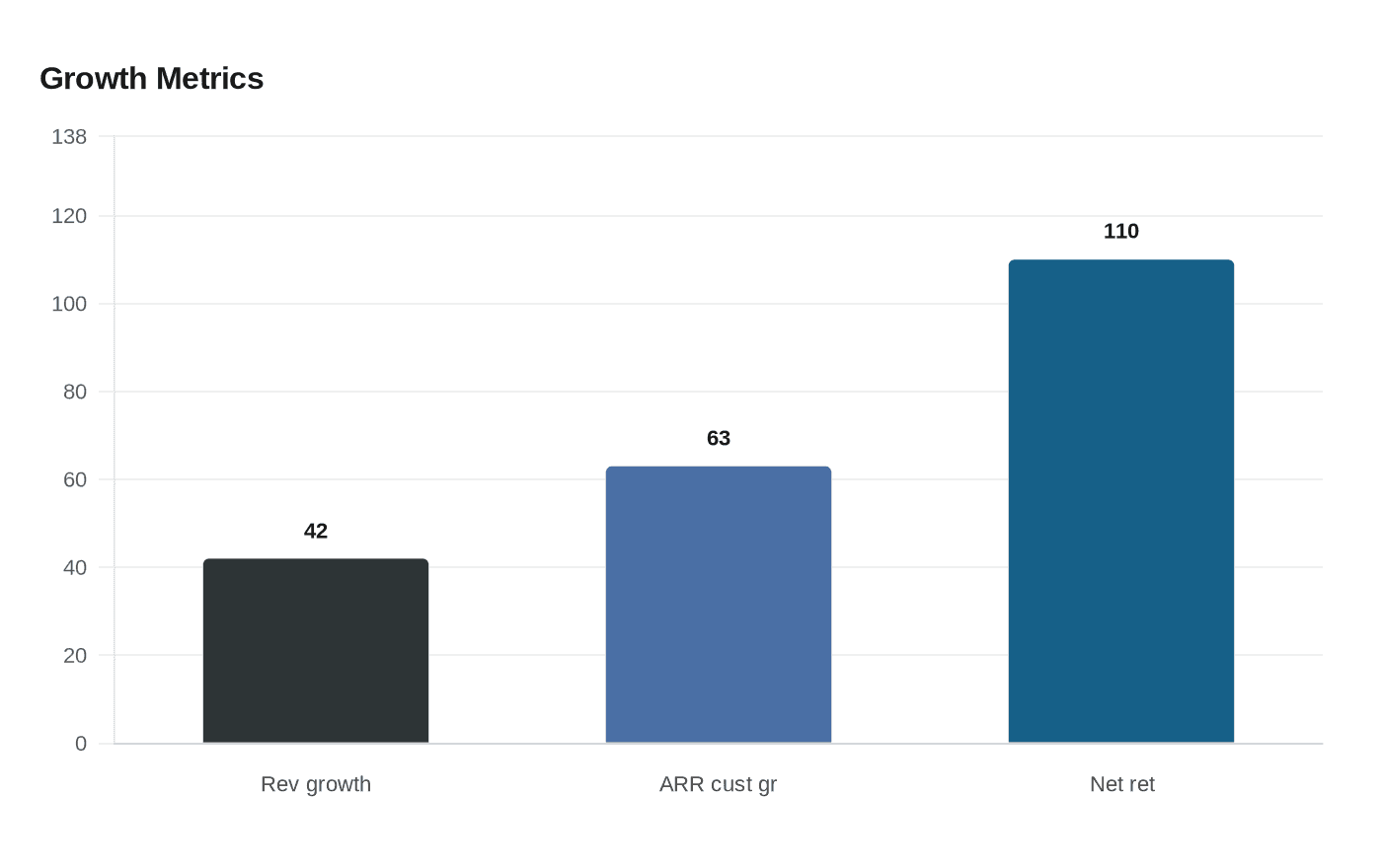 Data visualization chart