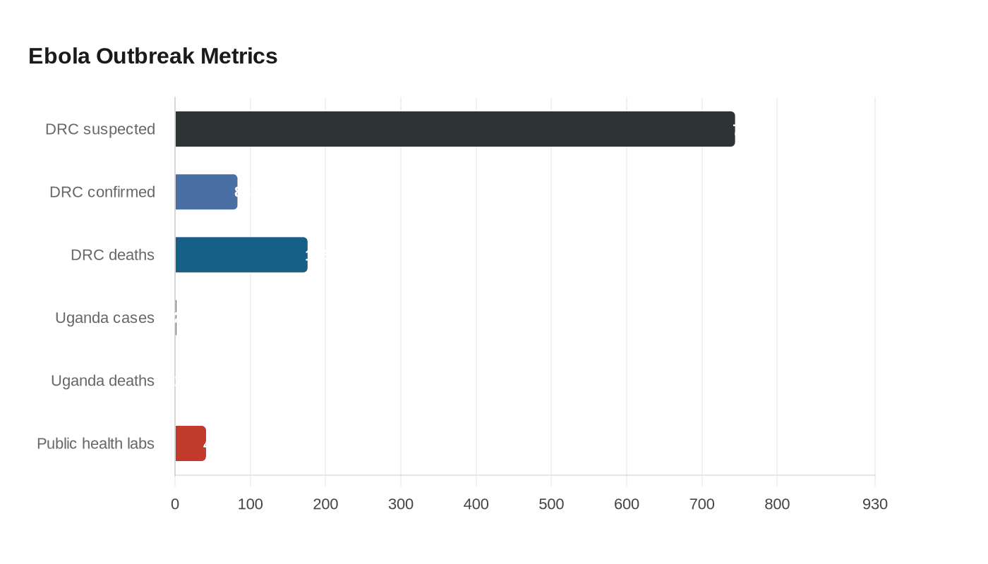 Data visualization chart