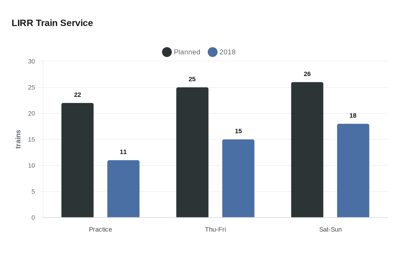 Data visualization chart