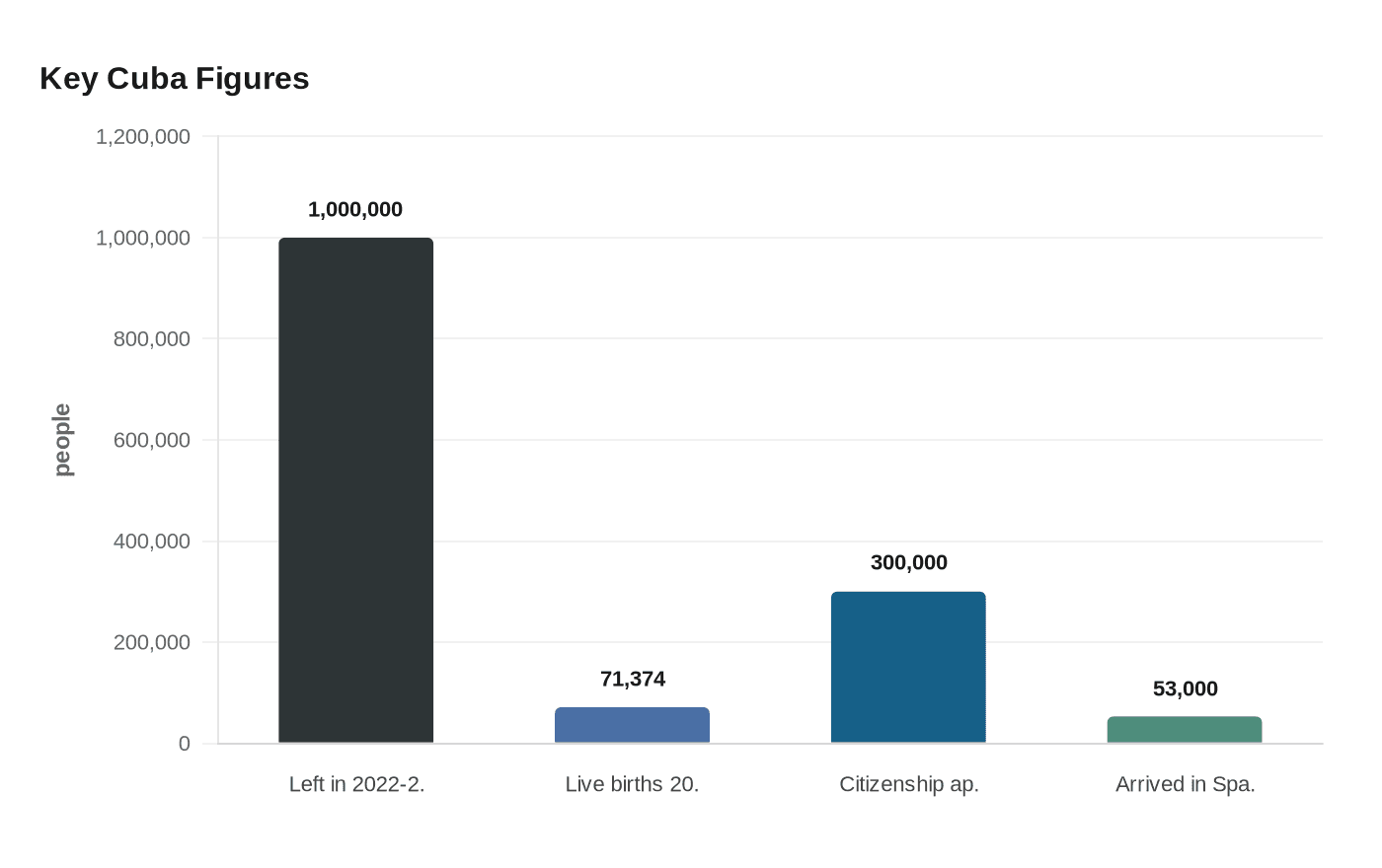 Data visualization chart