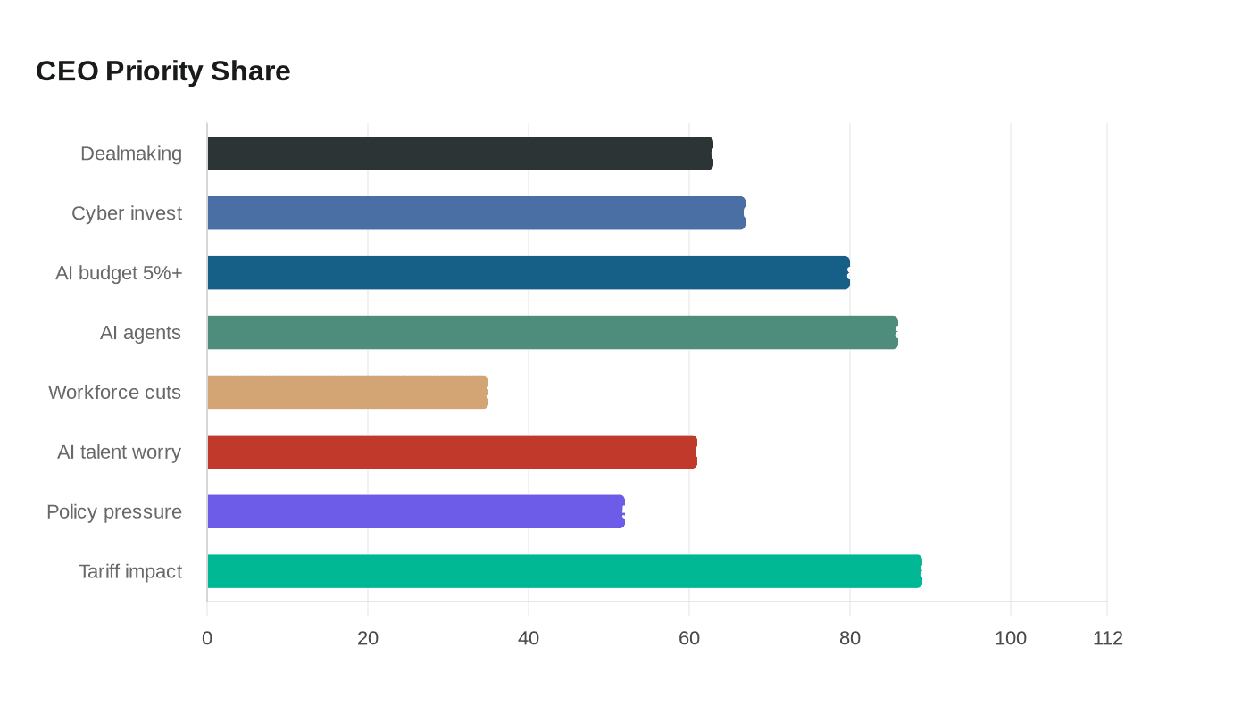 Data visualization chart