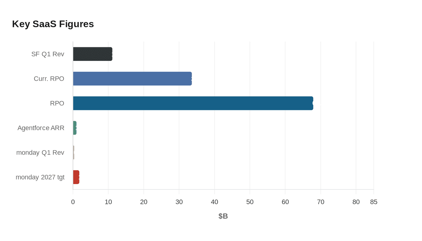 Data visualization chart