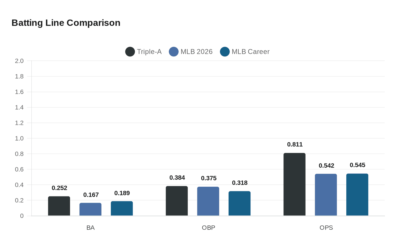 Data visualization chart