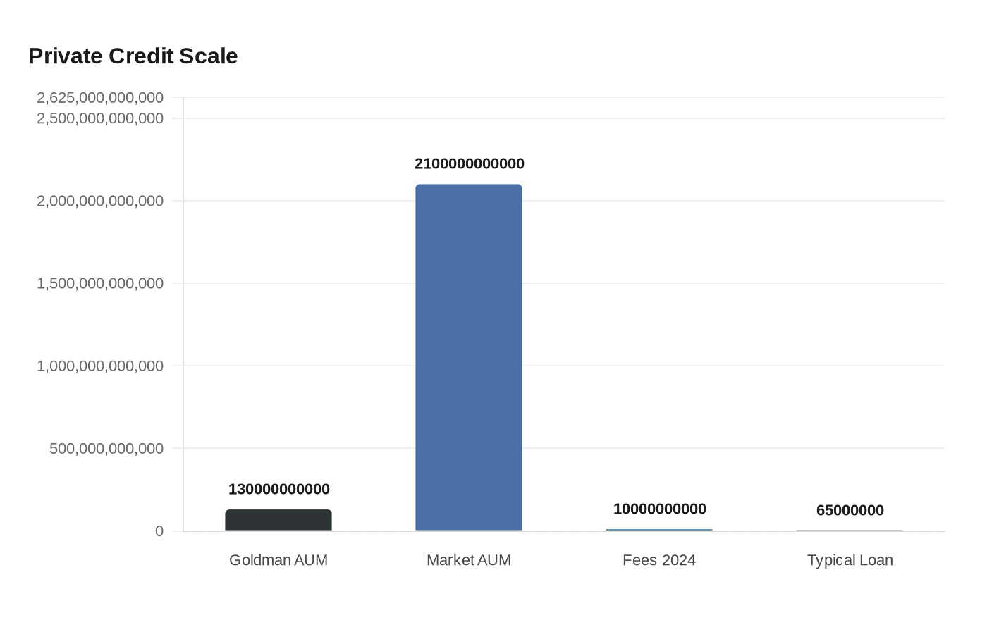 Data visualization chart