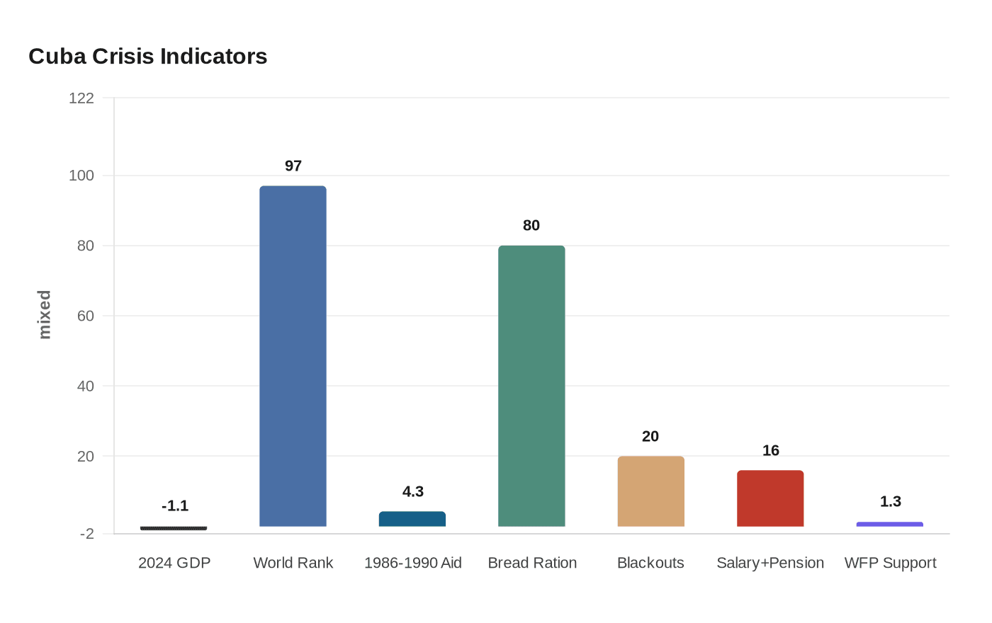 Data visualization chart