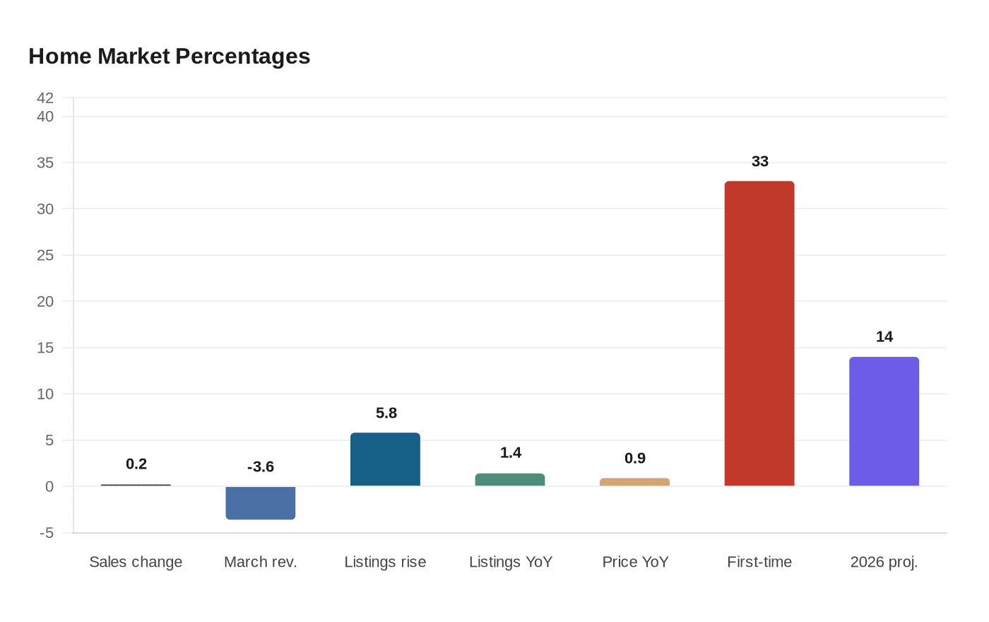 Data visualization chart