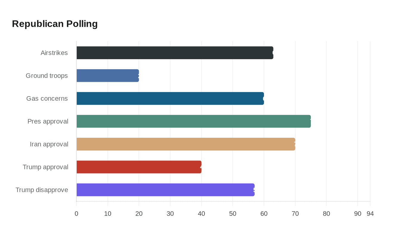 Data visualization chart