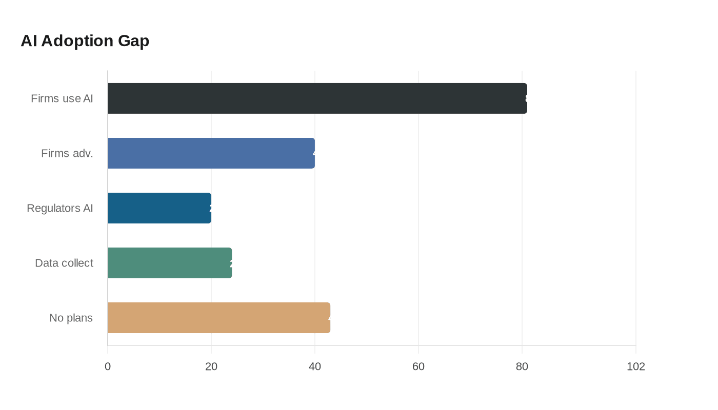 Data visualization chart