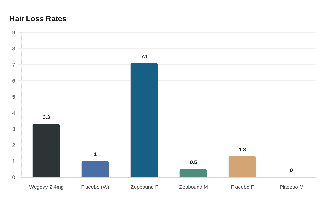 Data visualization chart