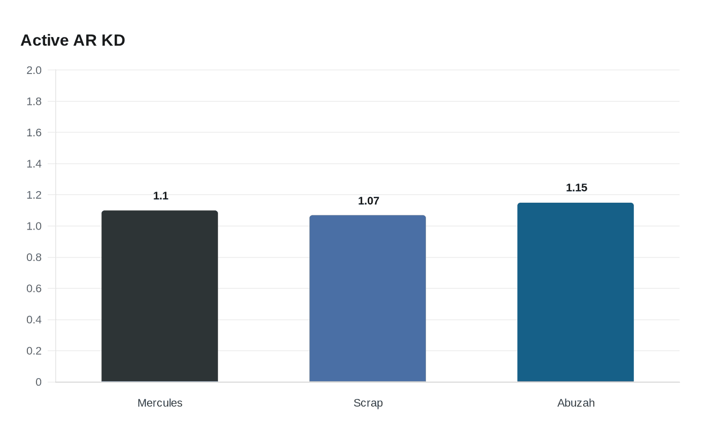 Data visualization chart