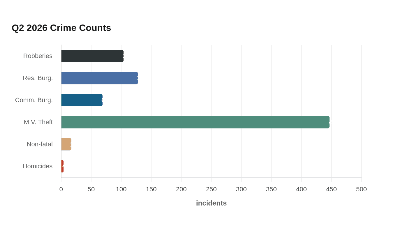 Data visualization chart