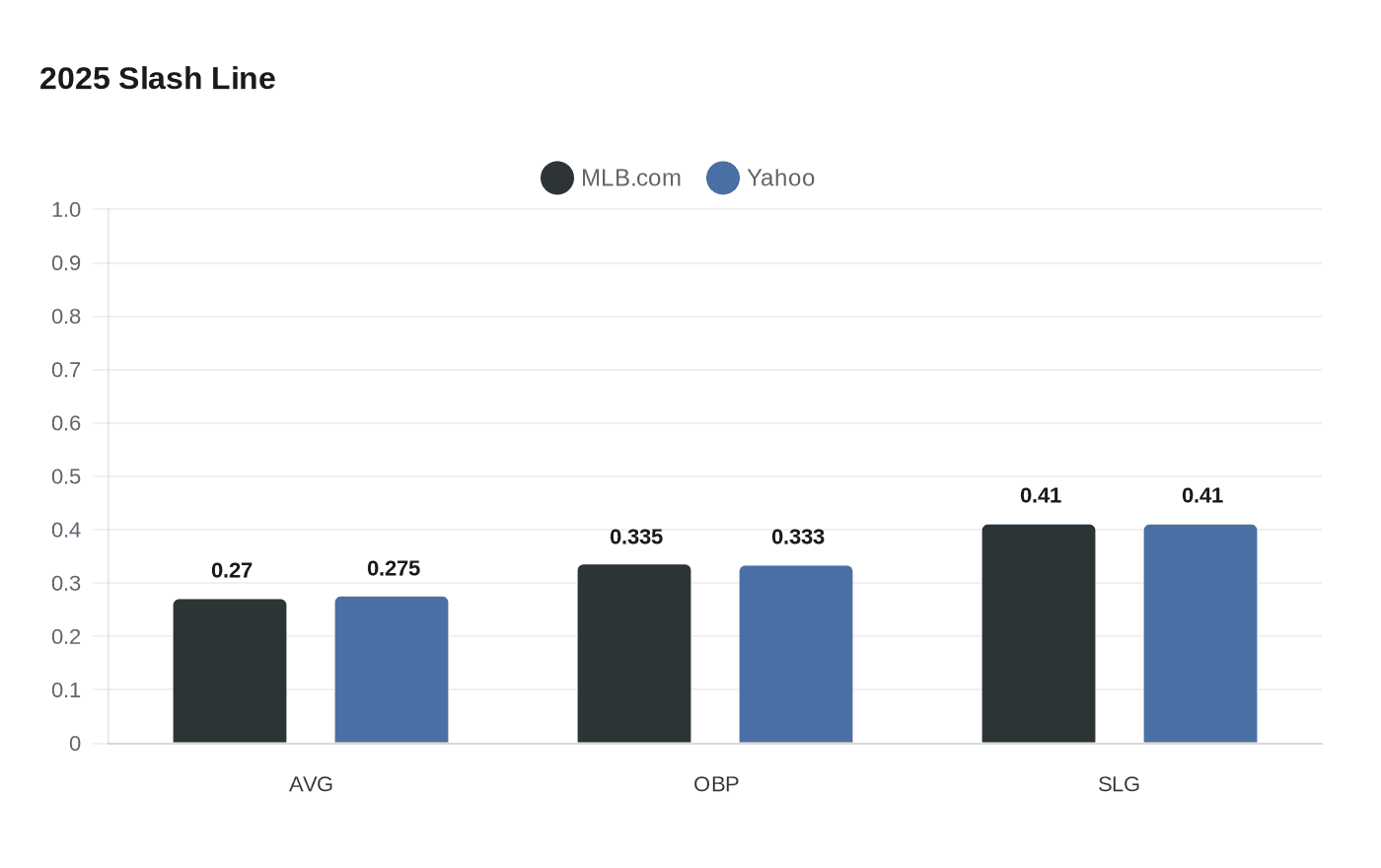 Starling Marte Agrees to One-Year Major League Deal with Royals Pending Physical