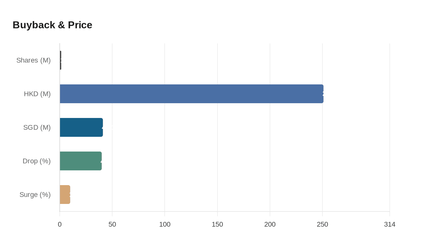 Data visualization chart