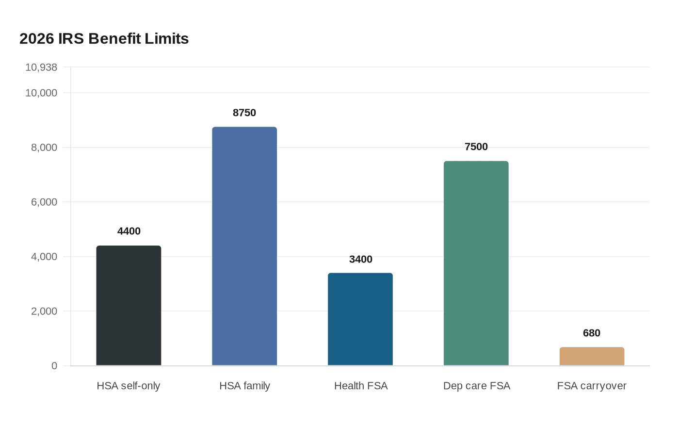 Data visualization chart