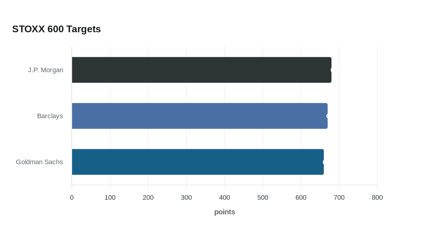 Data visualization chart