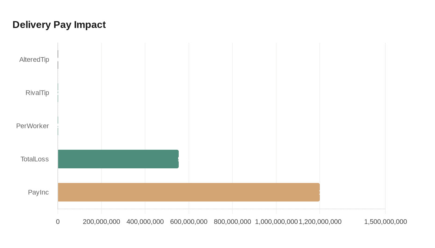 Data visualization chart