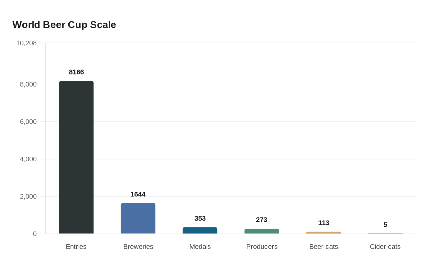 Data visualization chart