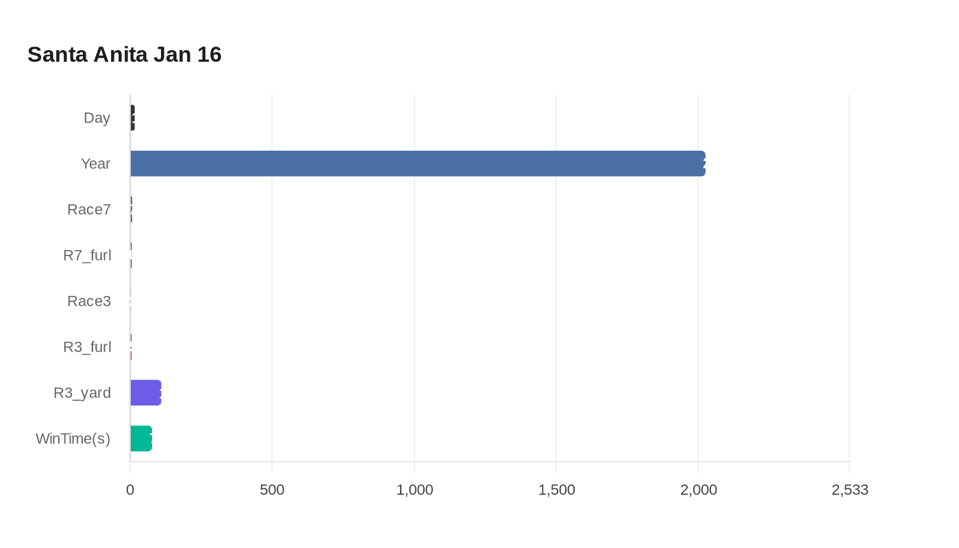 Data visualization chart