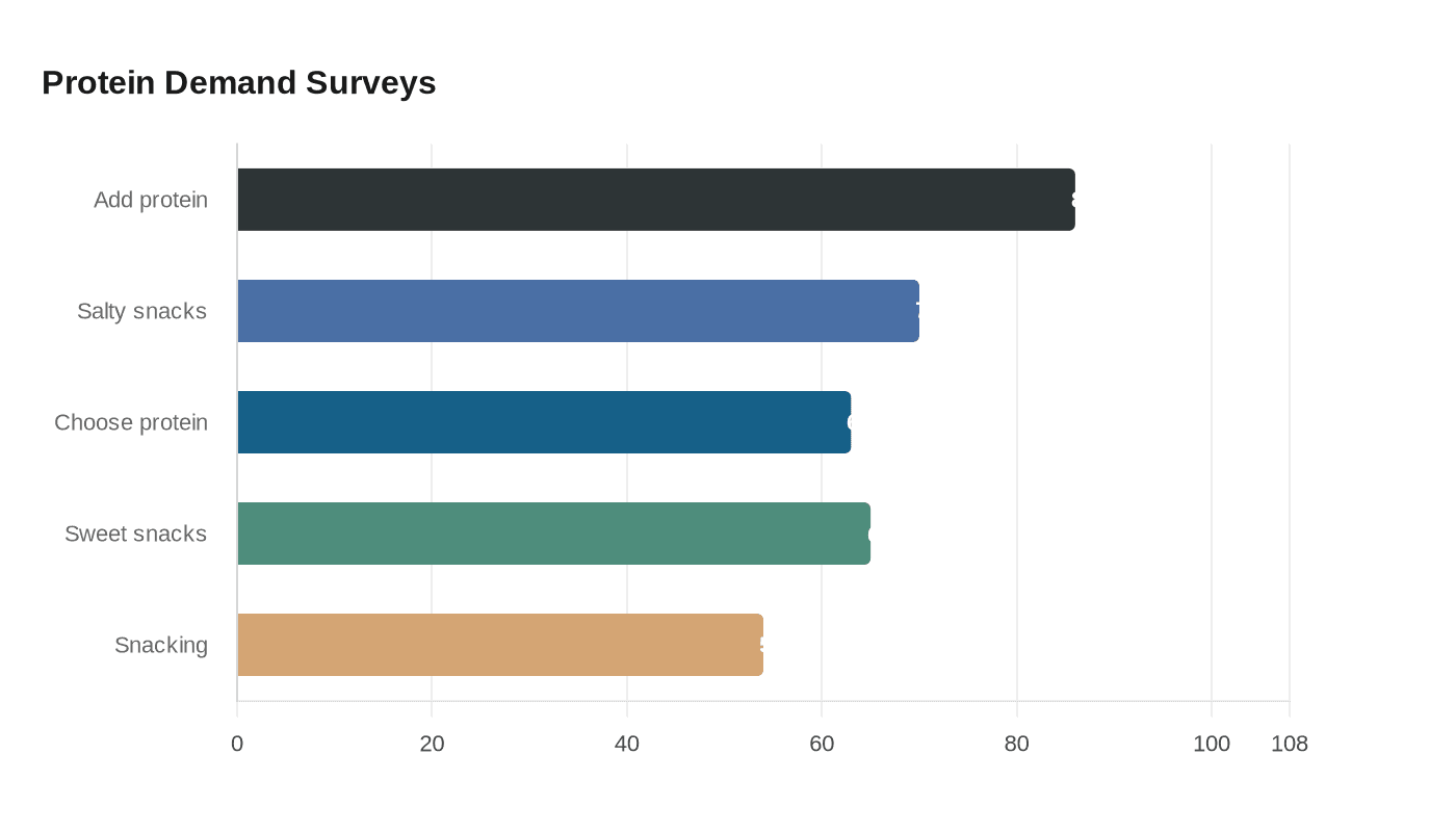 Data visualization chart