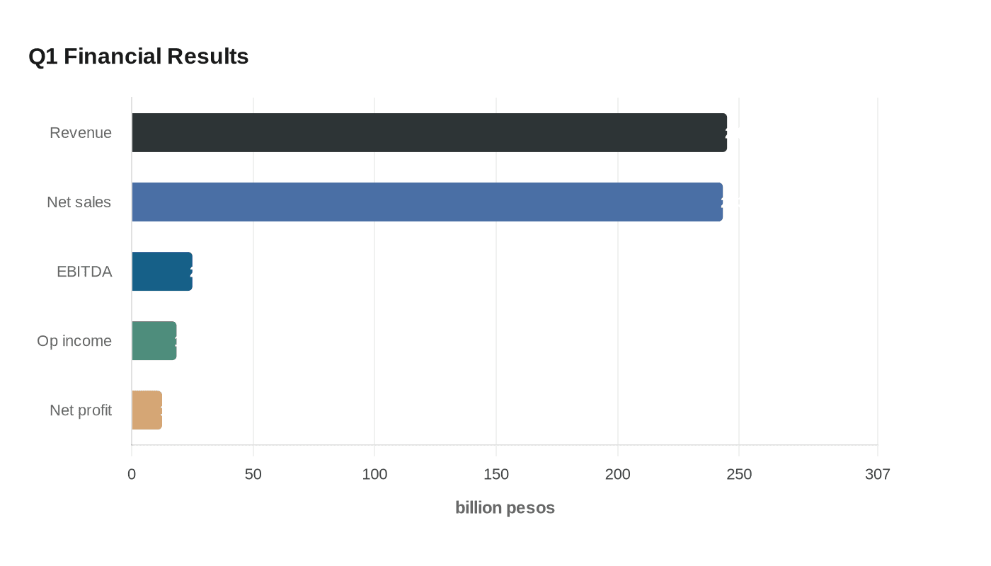Data visualization chart