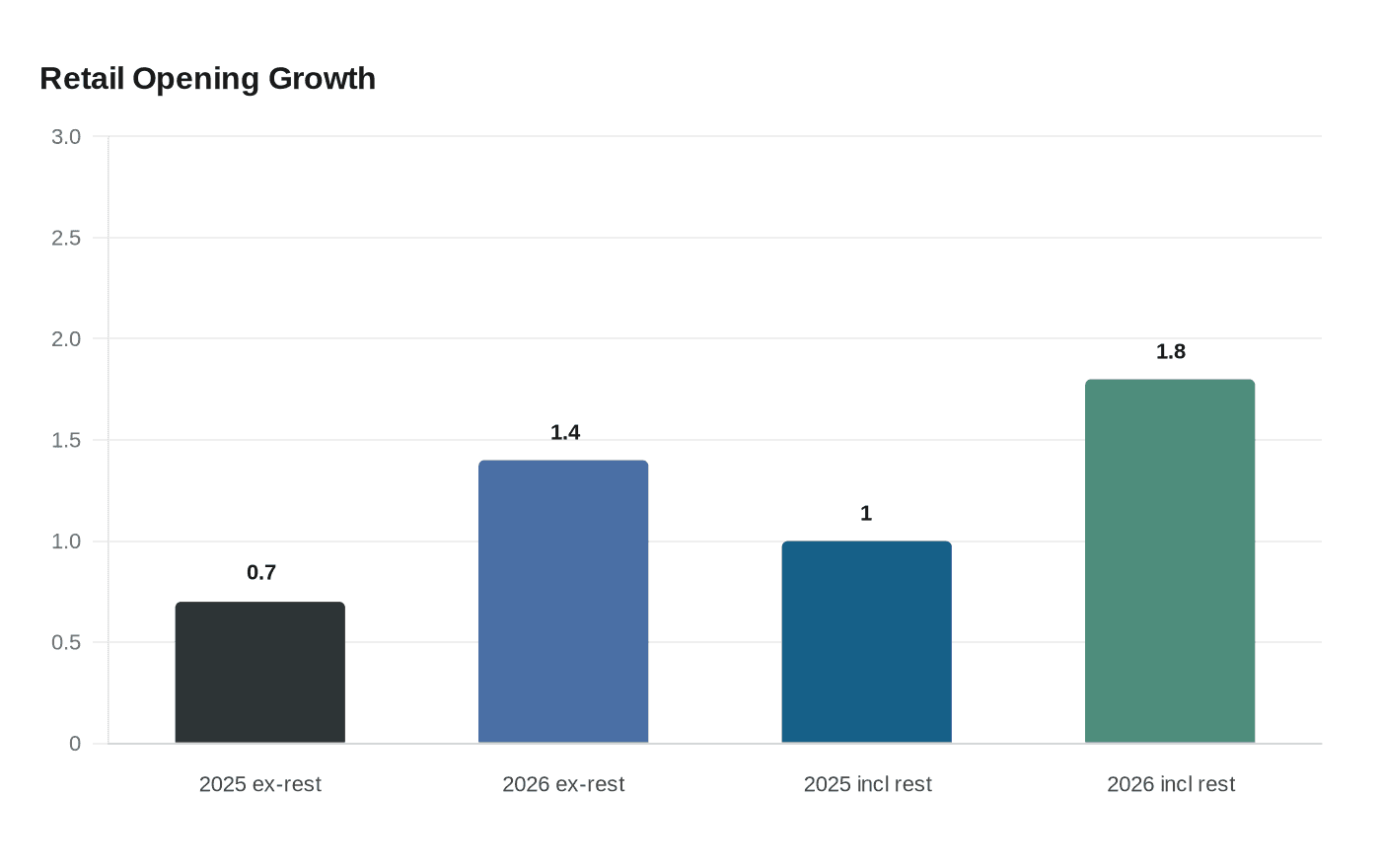 Data visualization chart