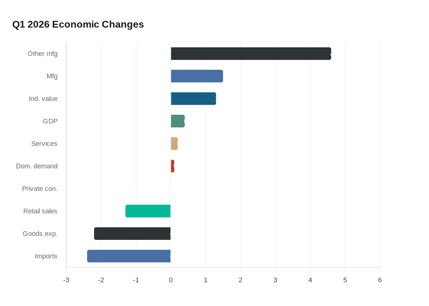 Data visualization chart