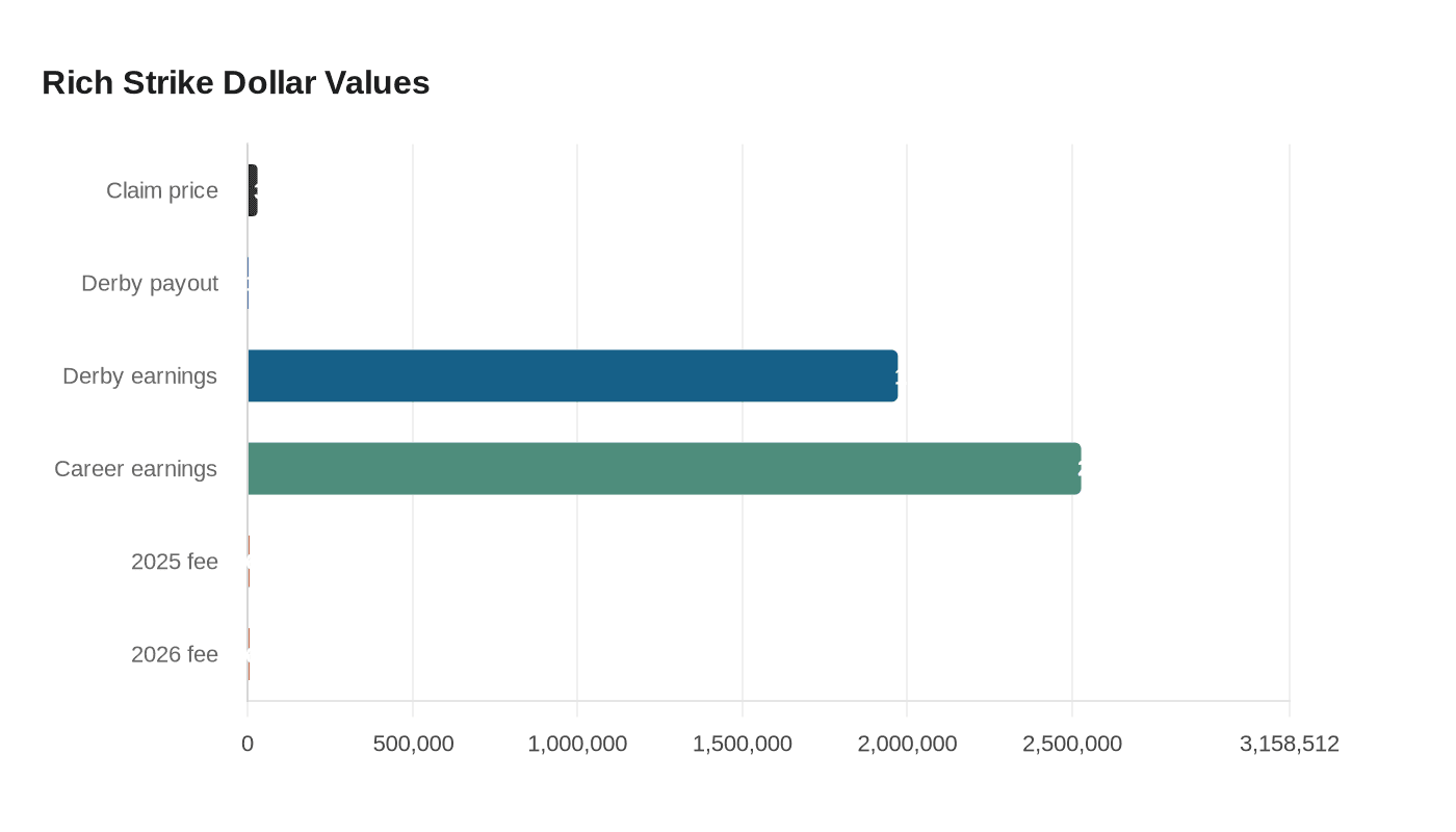 Data visualization chart