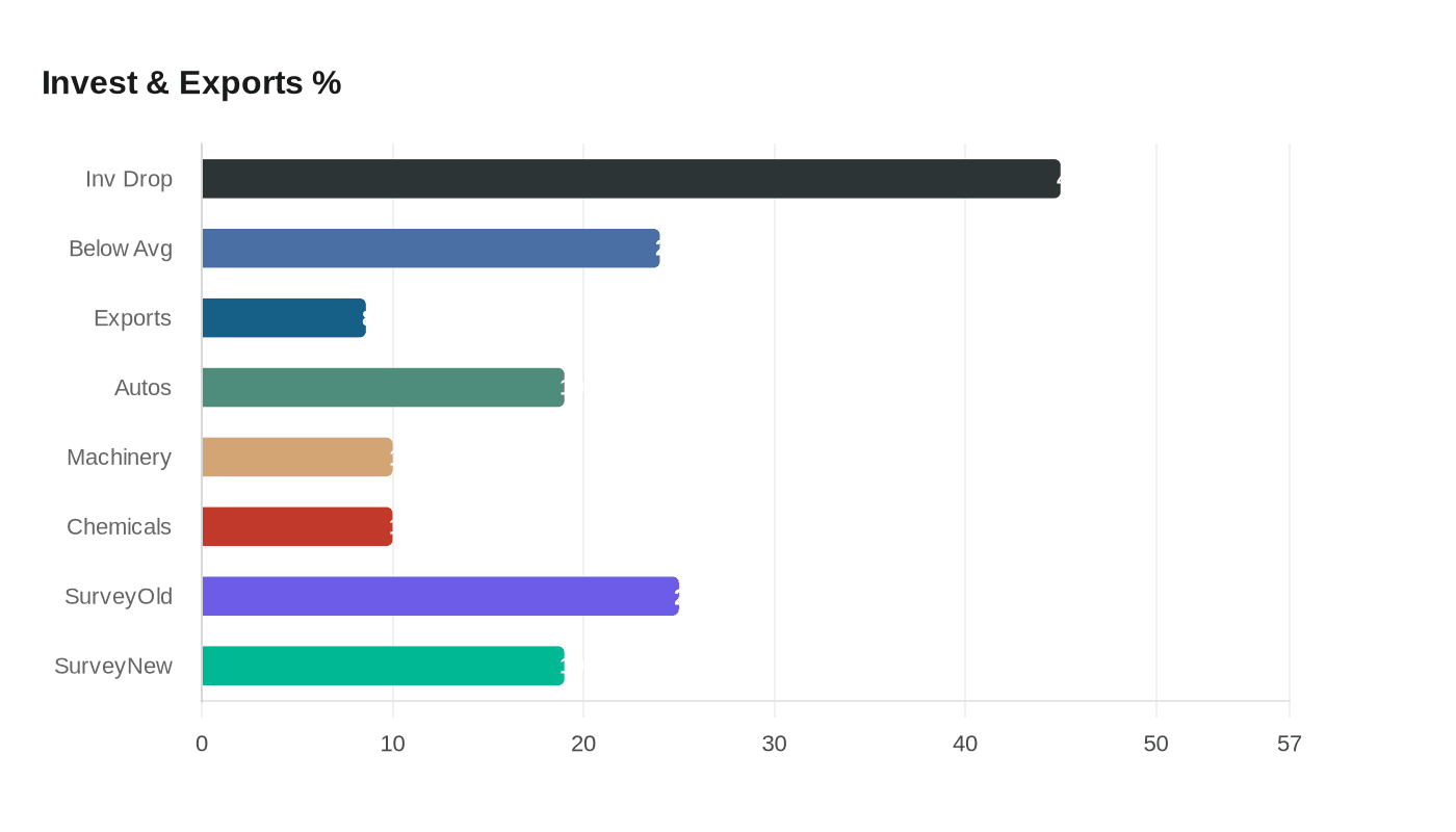 Data visualization chart