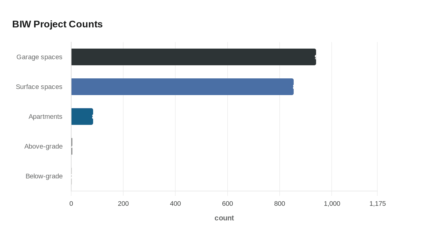 Data visualization chart